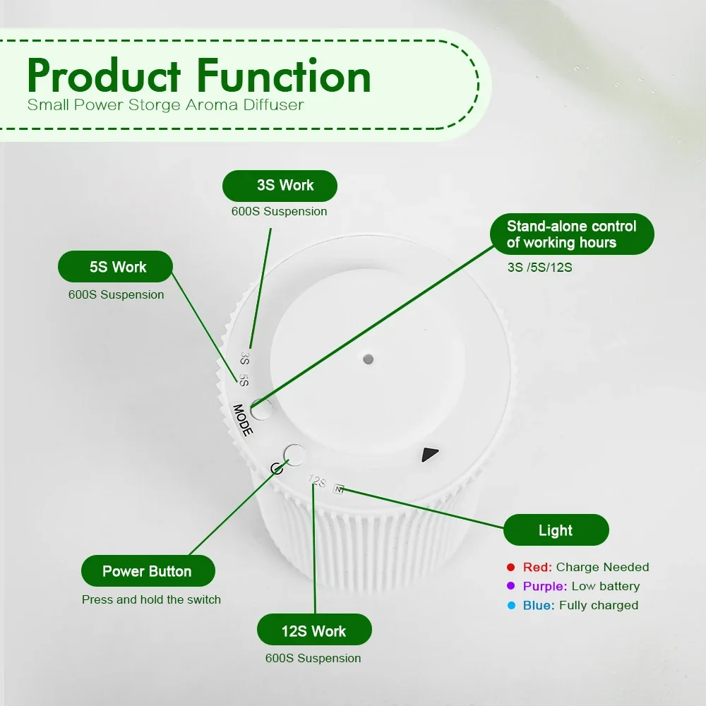 Namste Home Aroma Diffuser Fla - Parfum Home Fragrance ulasan dan harga